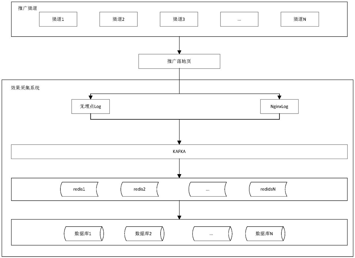 An advertisement delivery dynamic adjustment system based on big data