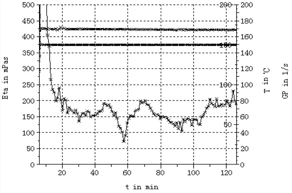 High-density low-friction fracturing fluid