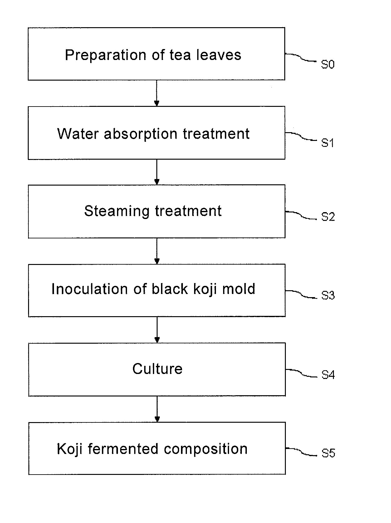 Koji fermented composition, seasoning using the same, antioxidant, and food or beverage