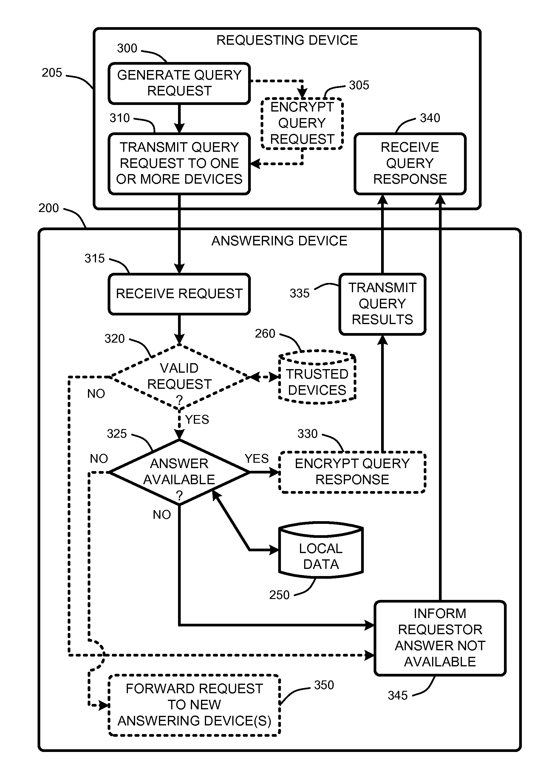 Automated mobile communications