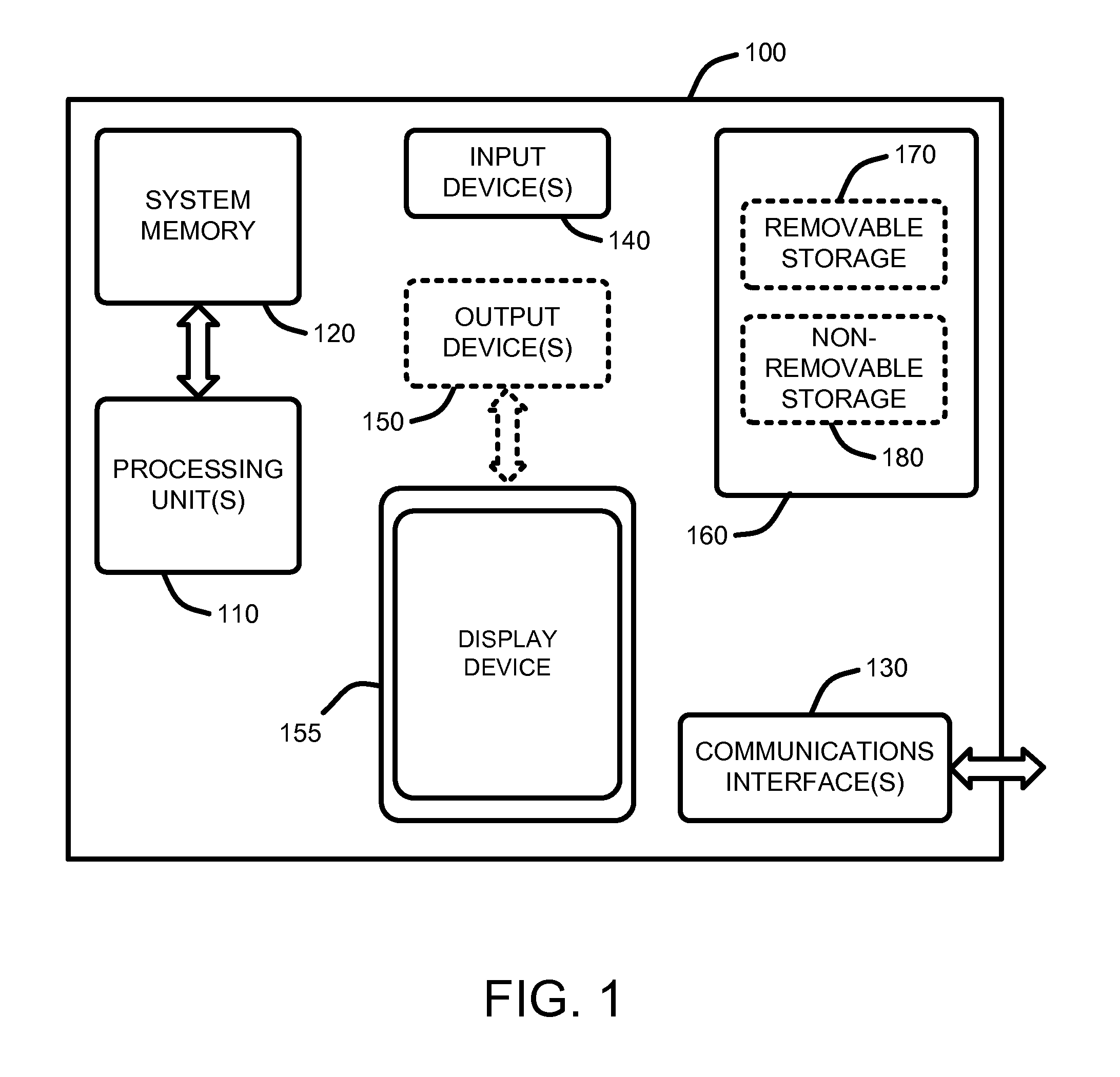 Automated mobile communications