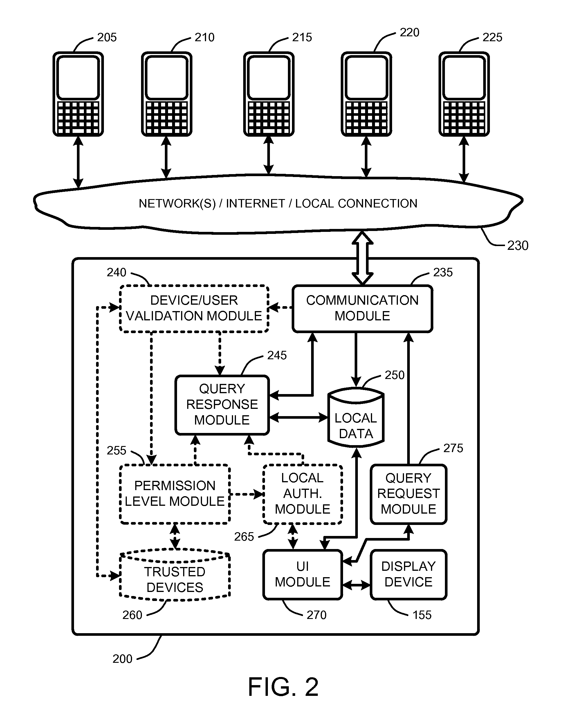 Automated mobile communications