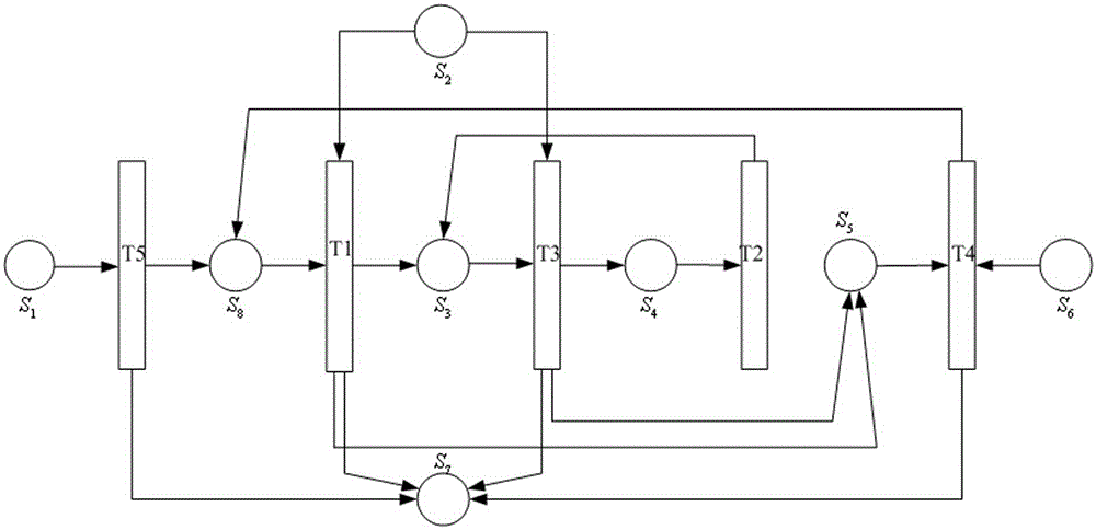 Petri network-based leakage protection setting calculation method for mine high-voltage power network