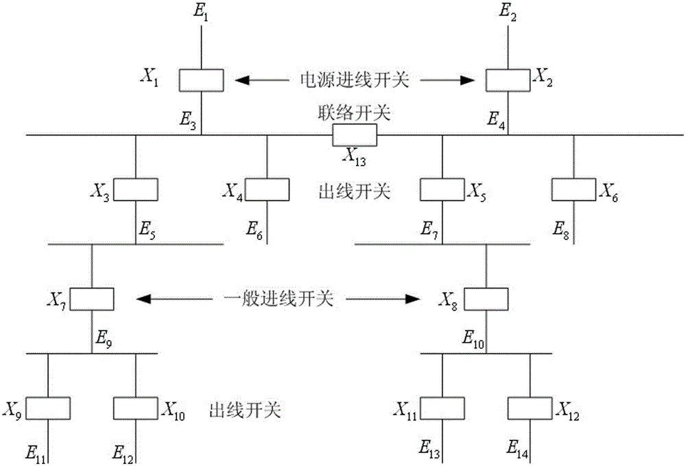 Petri network-based leakage protection setting calculation method for mine high-voltage power network