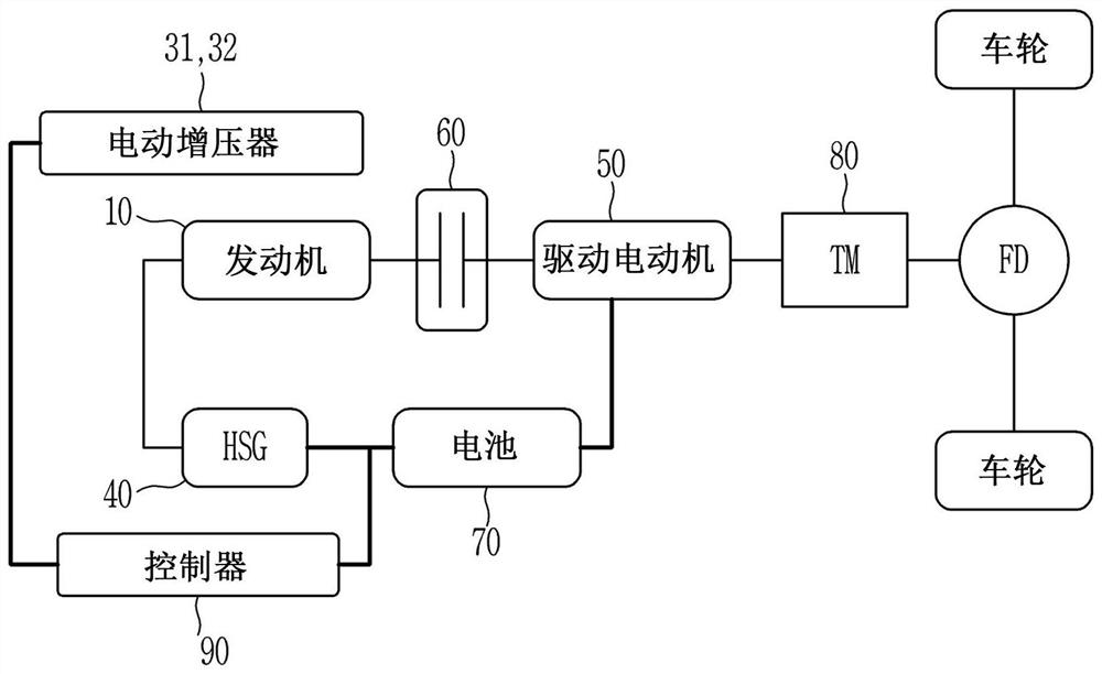 Apparatus and method of controlling hybrid vehicle