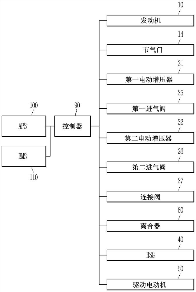 Apparatus and method of controlling hybrid vehicle