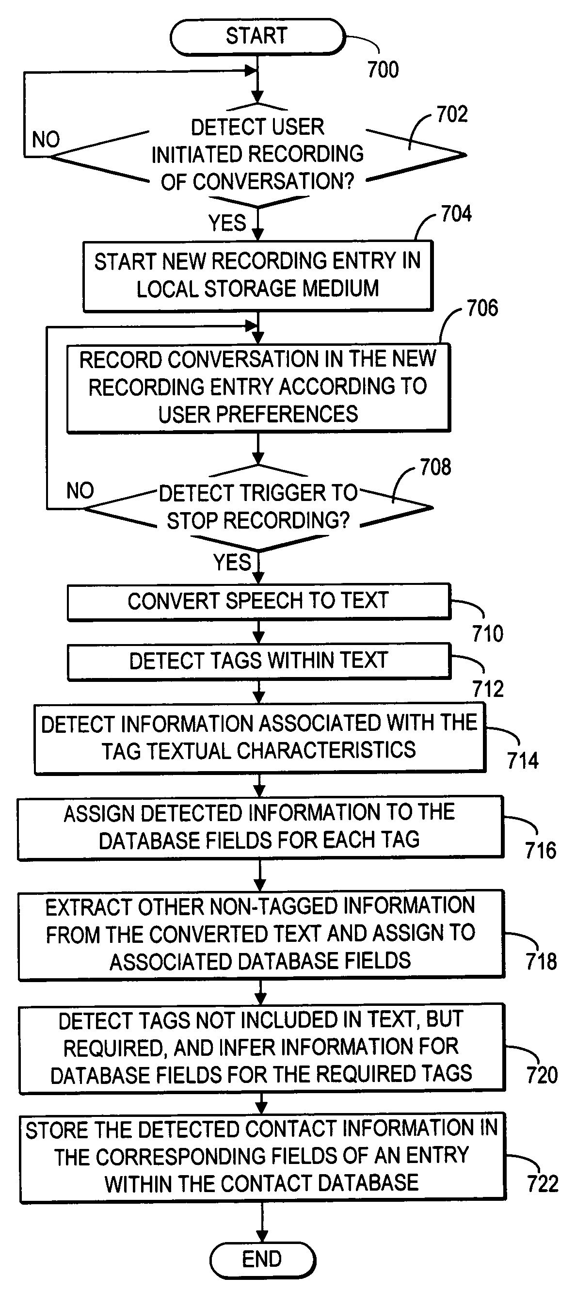 Hands free contact database information entry at a communication device