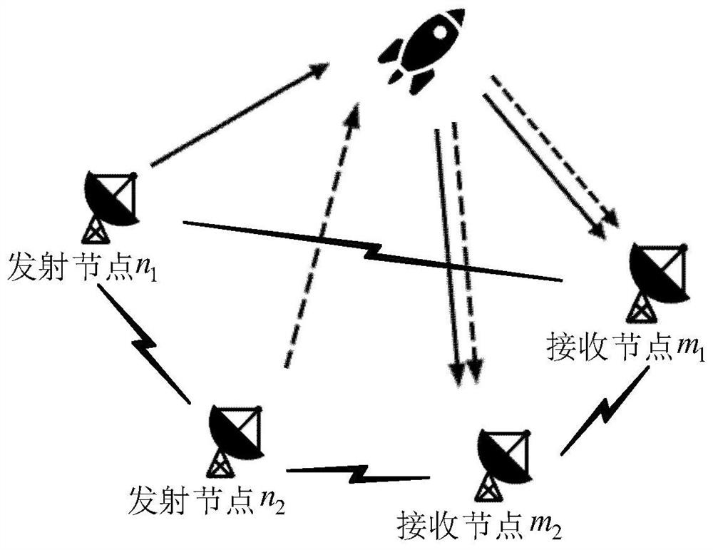 Power bandwidth joint allocation method for target tracking of networking radar