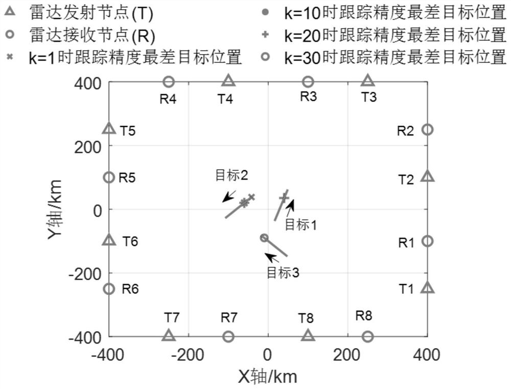 Power bandwidth joint allocation method for target tracking of networking radar