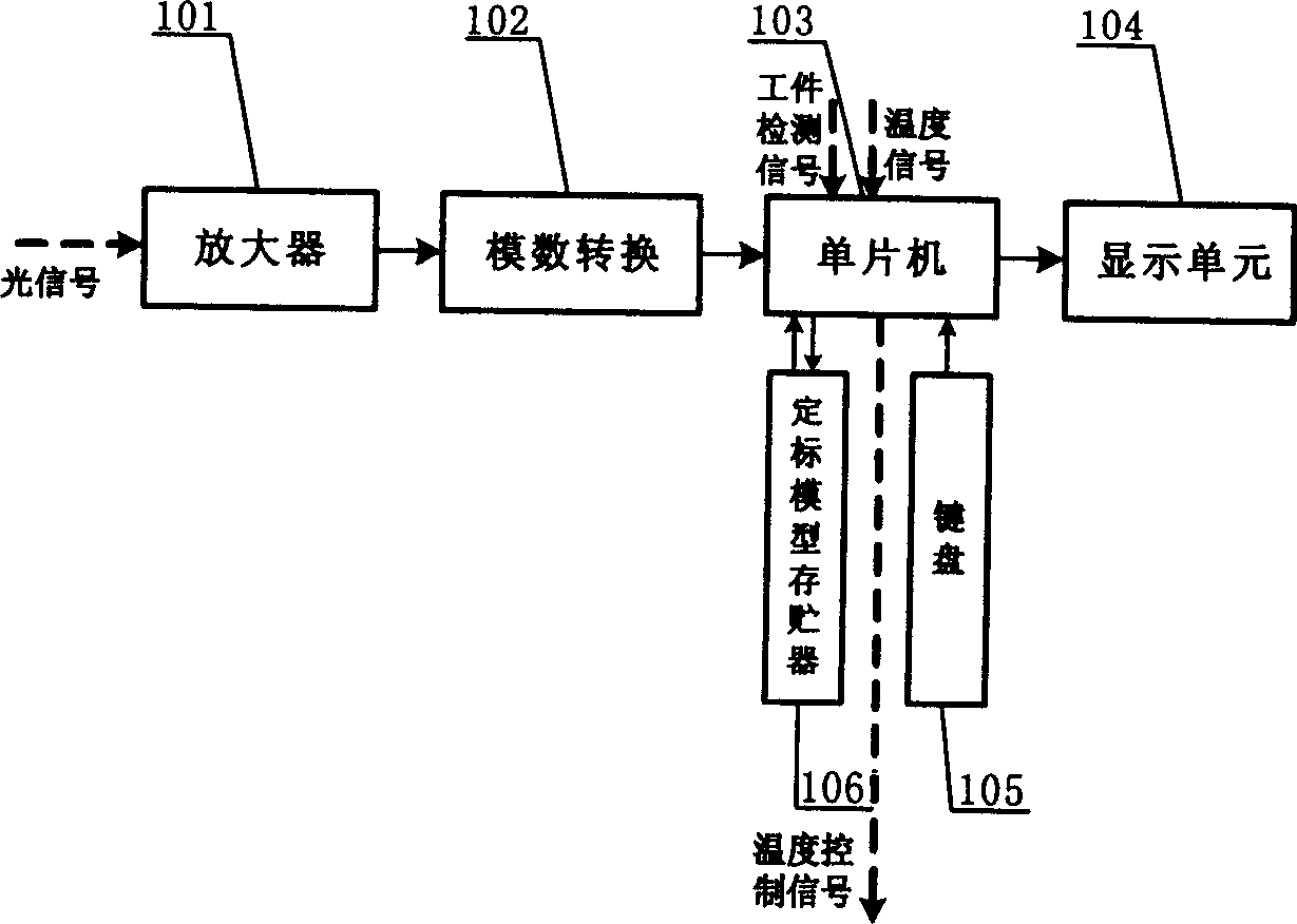 Intelligent device for quickly identifying age of Chinese rice wine based on near infrared spectrum