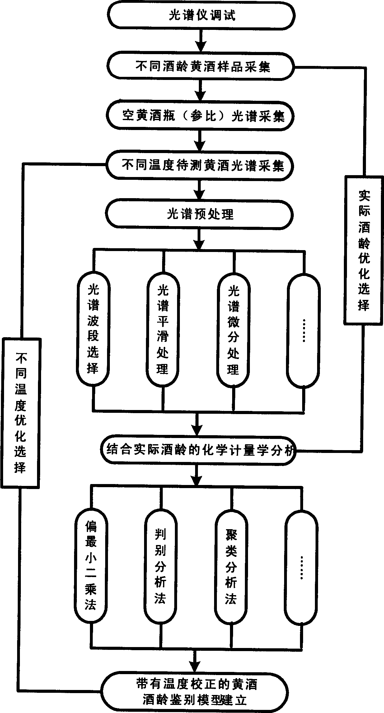 Intelligent device for quickly identifying age of Chinese rice wine based on near infrared spectrum