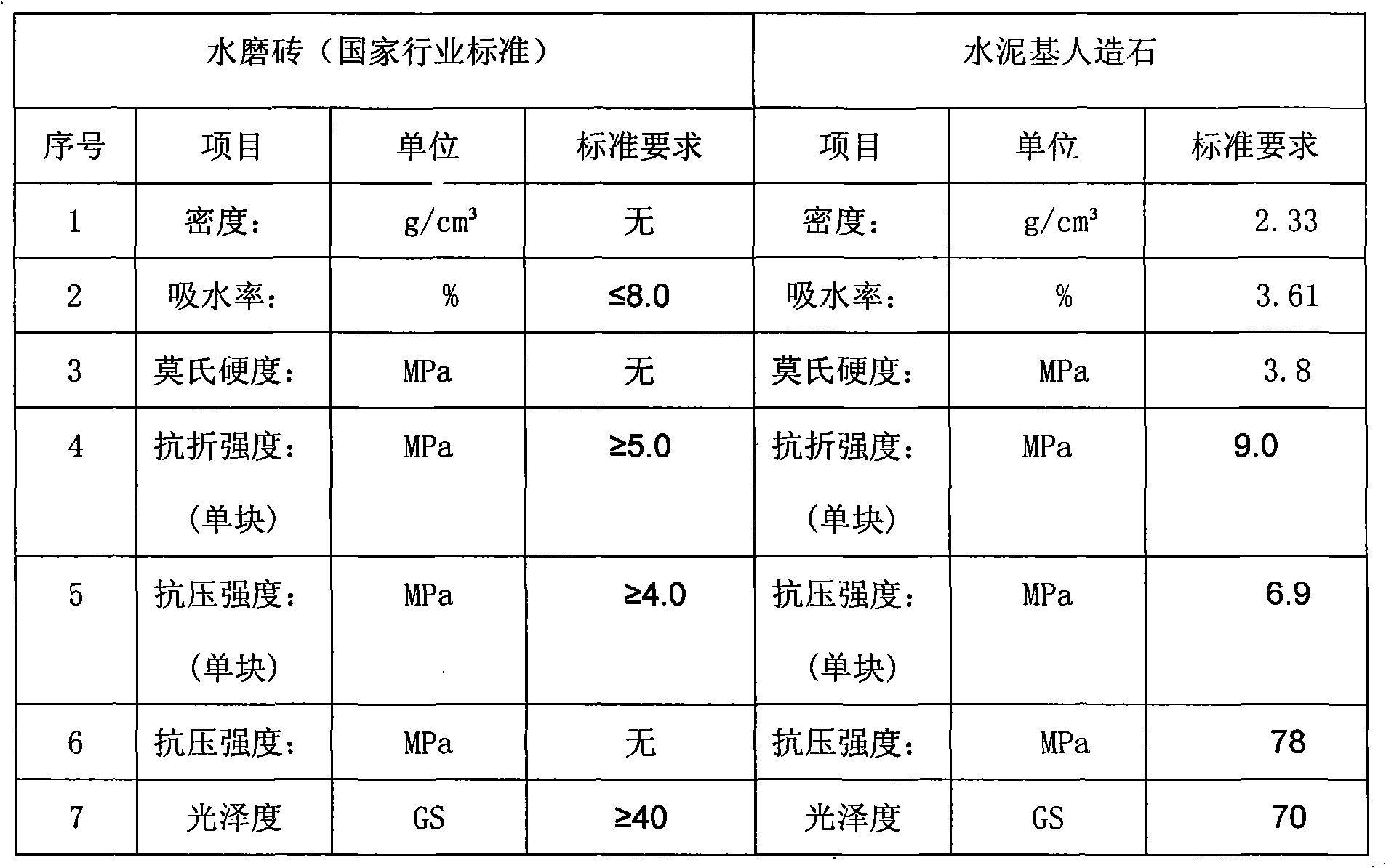 Cement-based artificial stone and production process thereof