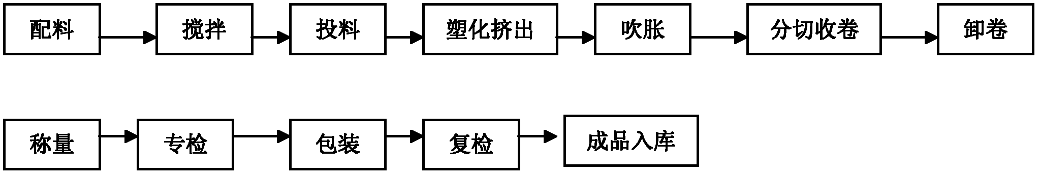 Dry farming anti-aging long-acting autumn mulching film, and preparation process thereof