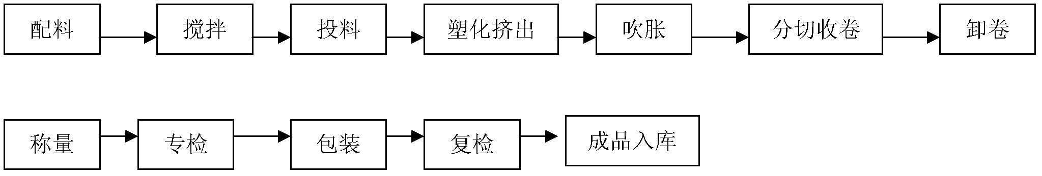 Dry farming anti-aging long-acting autumn mulching film, and preparation process thereof