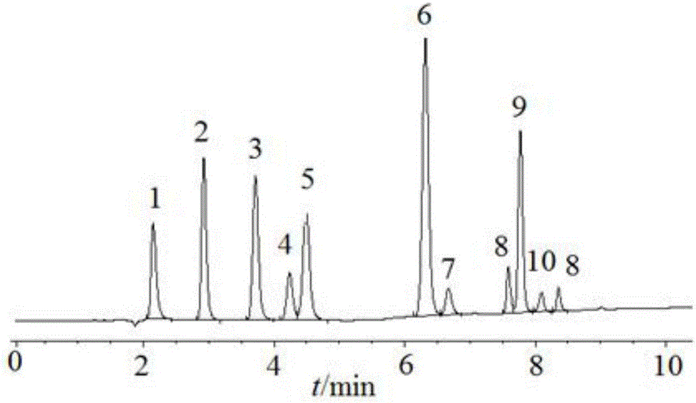 Detection method for simultaneously determining various antibacterial agents in eye drops