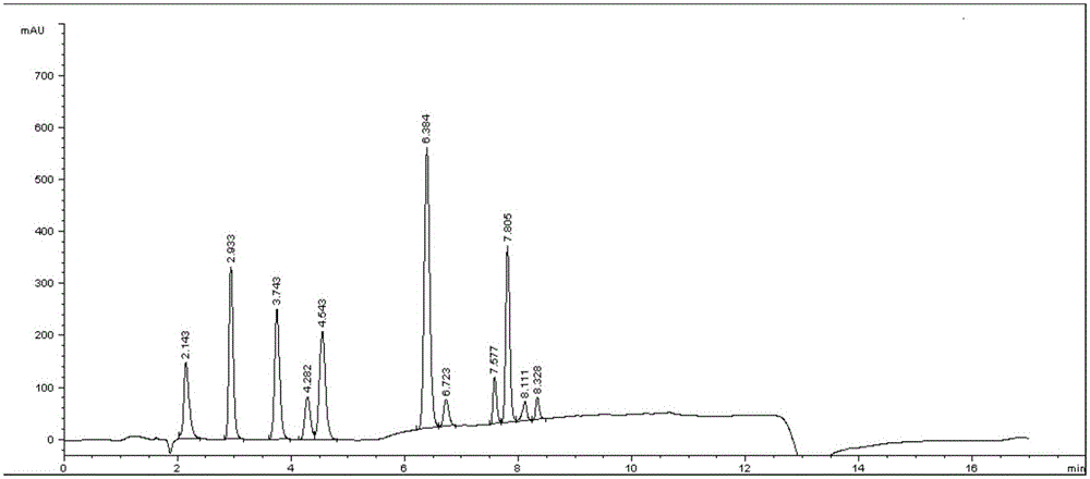 Detection method for simultaneously determining various antibacterial agents in eye drops