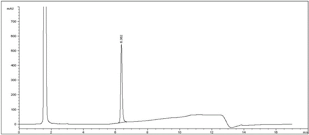 Detection method for simultaneously determining various antibacterial agents in eye drops