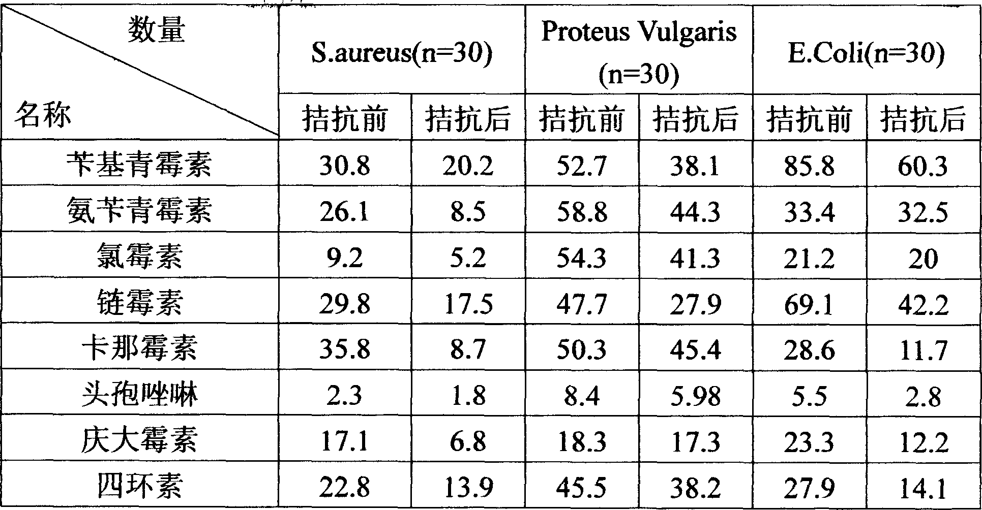 Bacillus subtilis, its combination preparation and method for preparing combination preparation