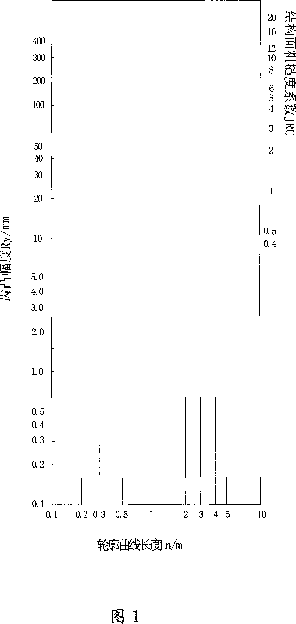 Simple measurement method for rock structural plane roughness coefficient