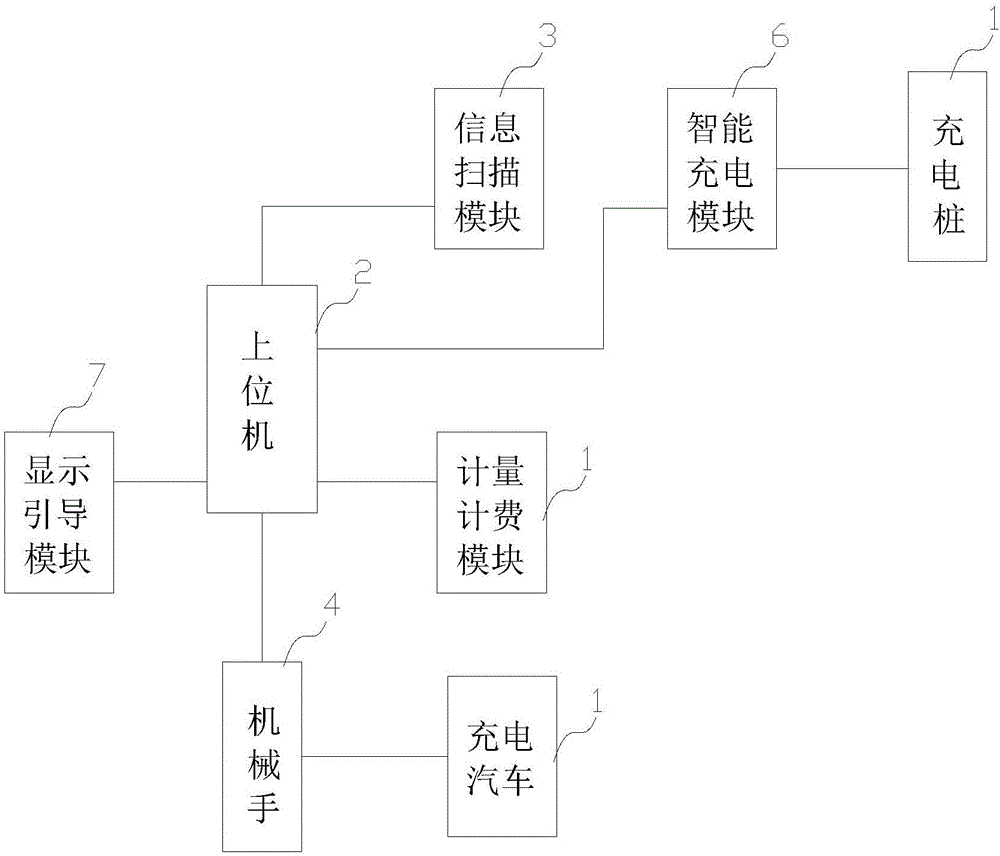 Electric vehicle charging device used for stereoscopic garage