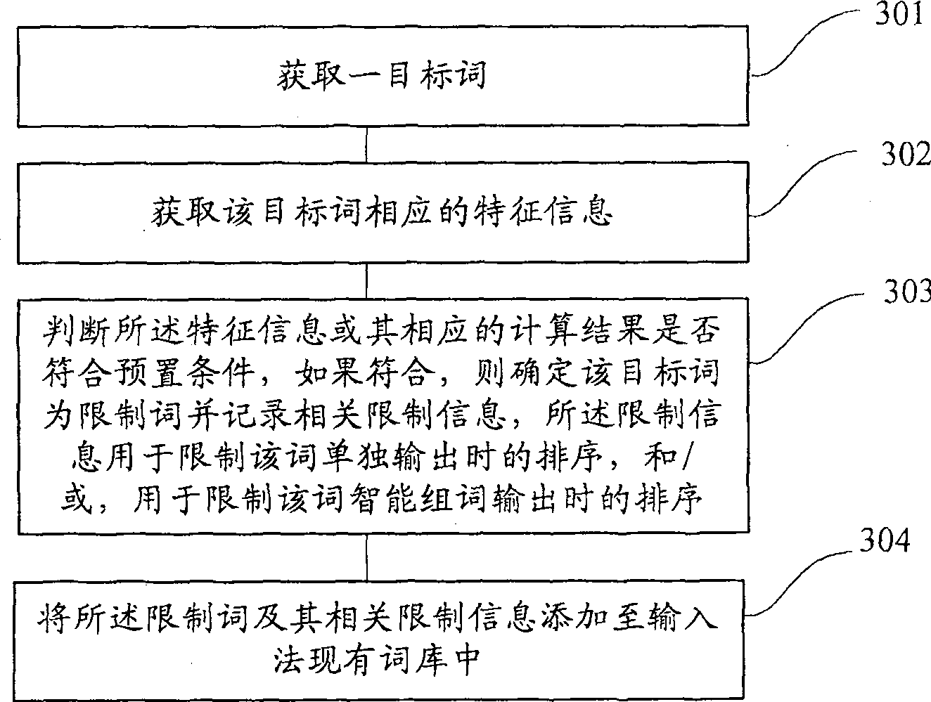 Method for catching limit word information, optimizing output and input method system