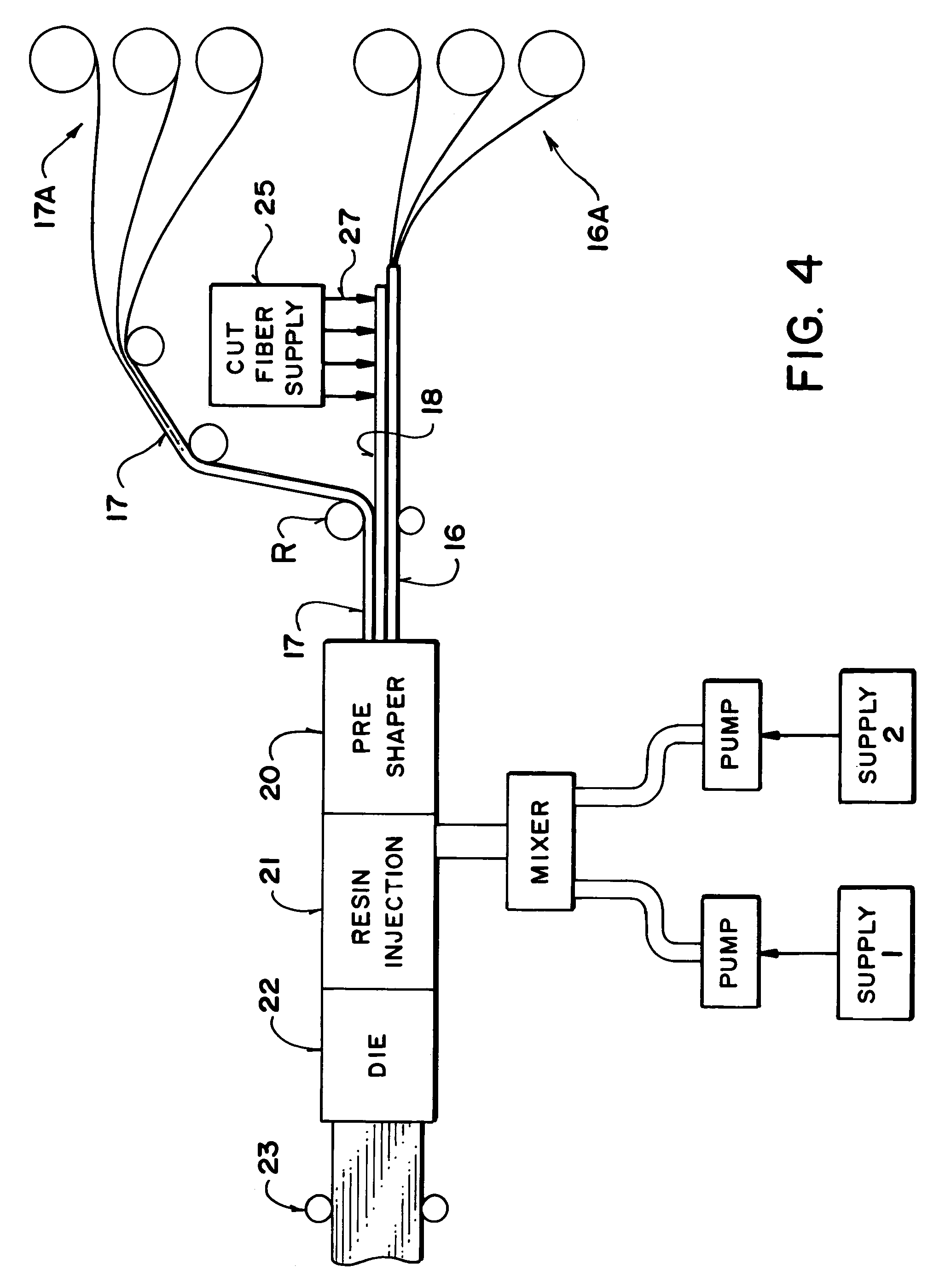 Pultruded part reinforced by longitudinal and transverse fibers and a method of manufacturing thereof