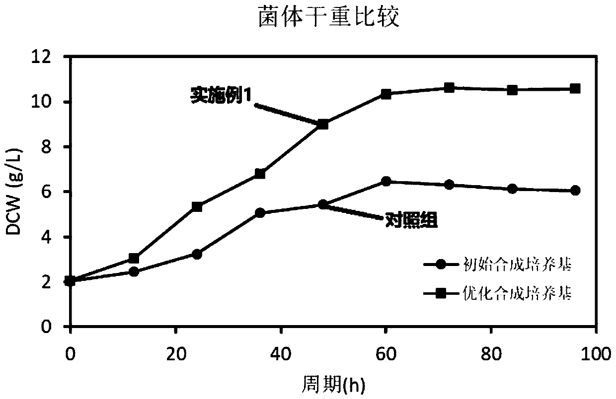 Synthetic medium as well as preparation method and use thereof