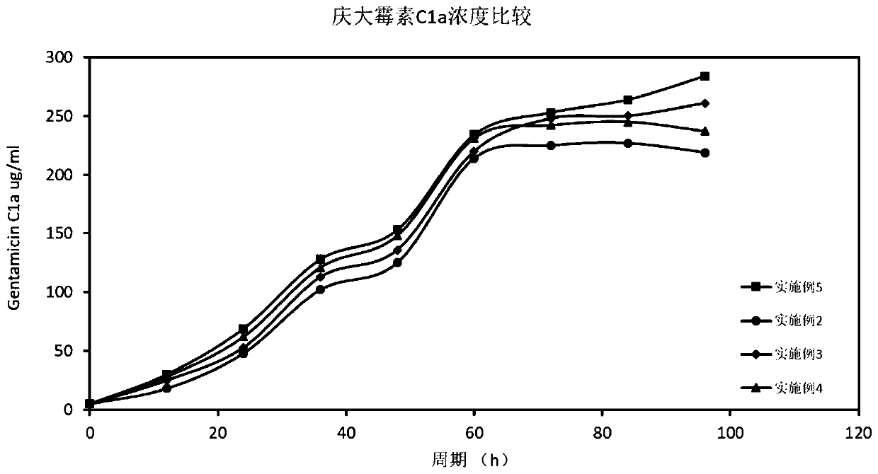 Synthetic medium as well as preparation method and use thereof