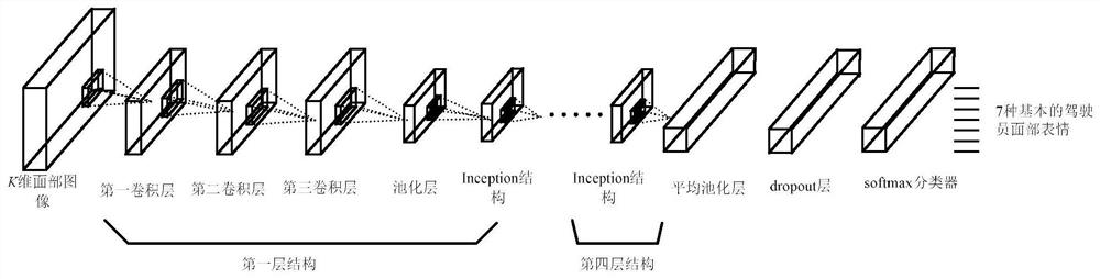 A Driver State Detection Method Based on Facial Expression