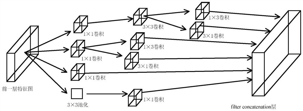 A Driver State Detection Method Based on Facial Expression