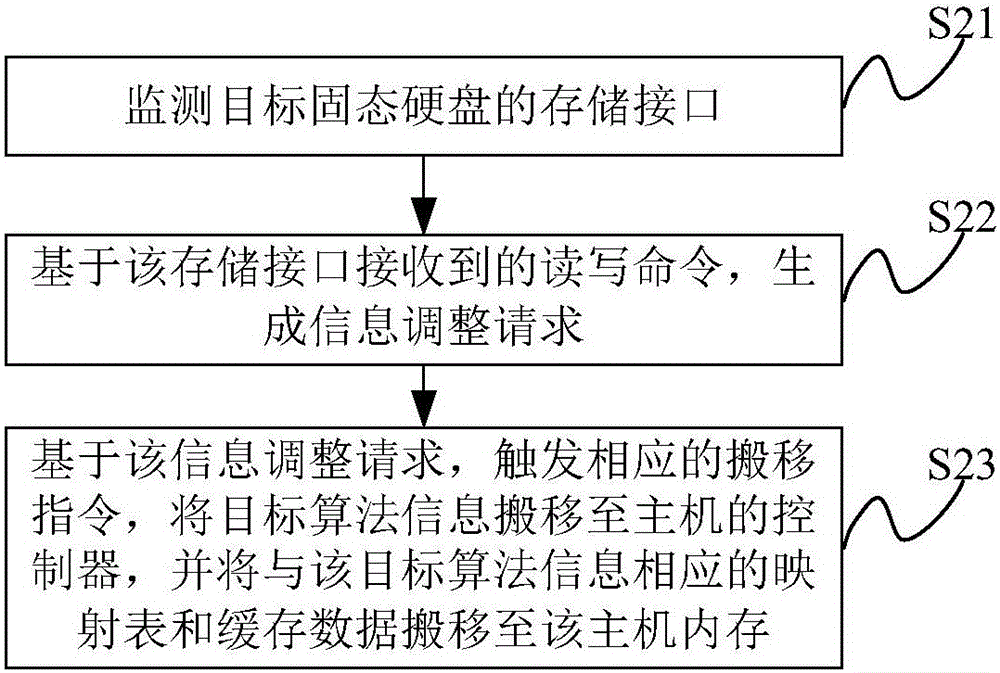 Information adjusting method and electronic equipment