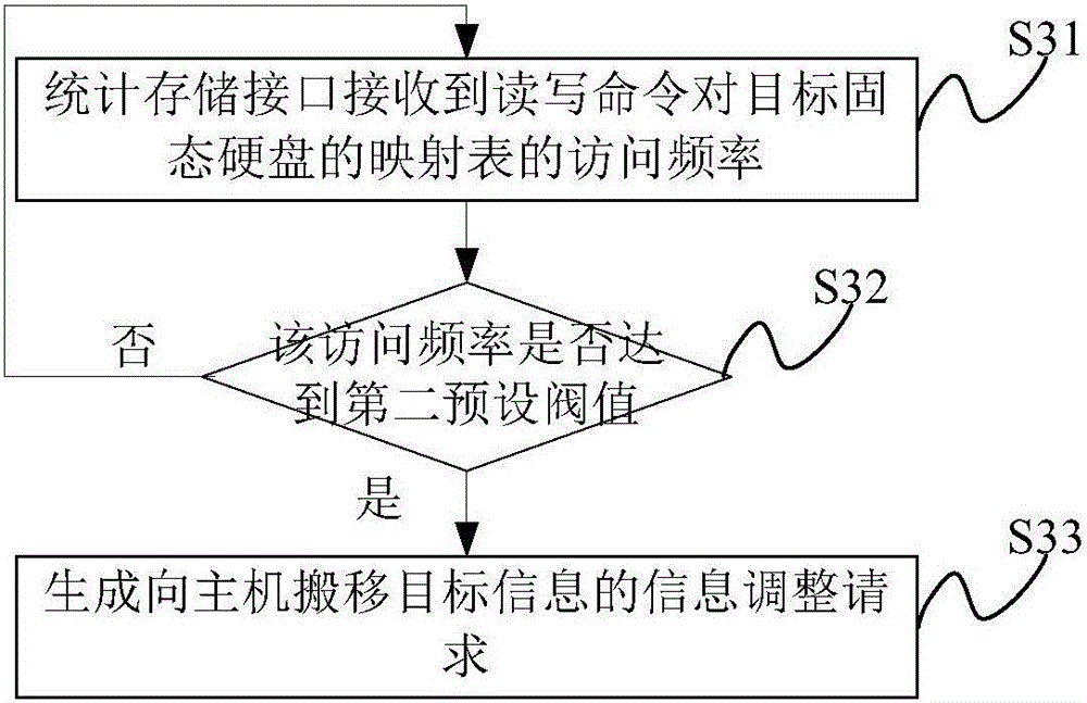 Information adjusting method and electronic equipment