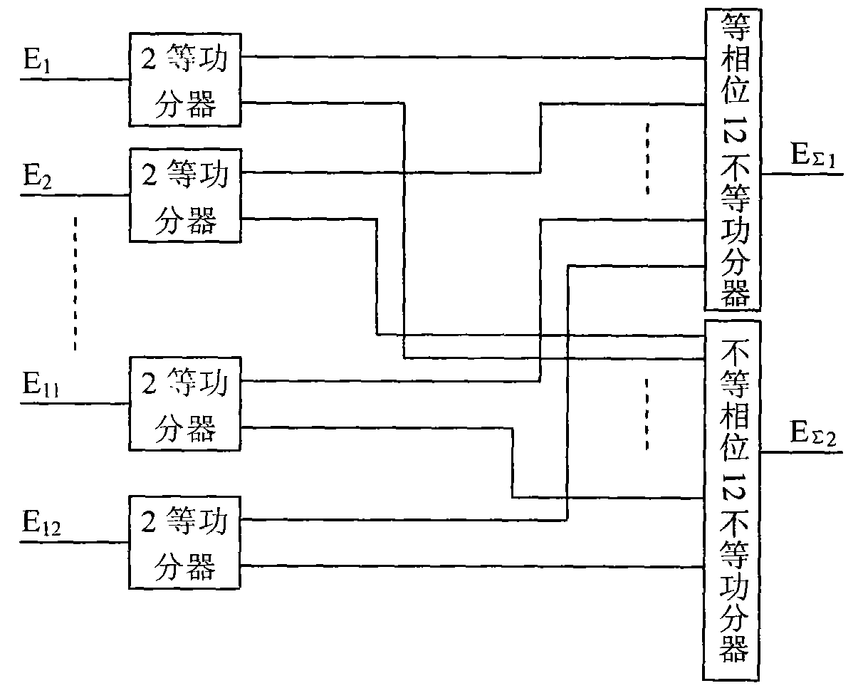 Double beam integrated feed network