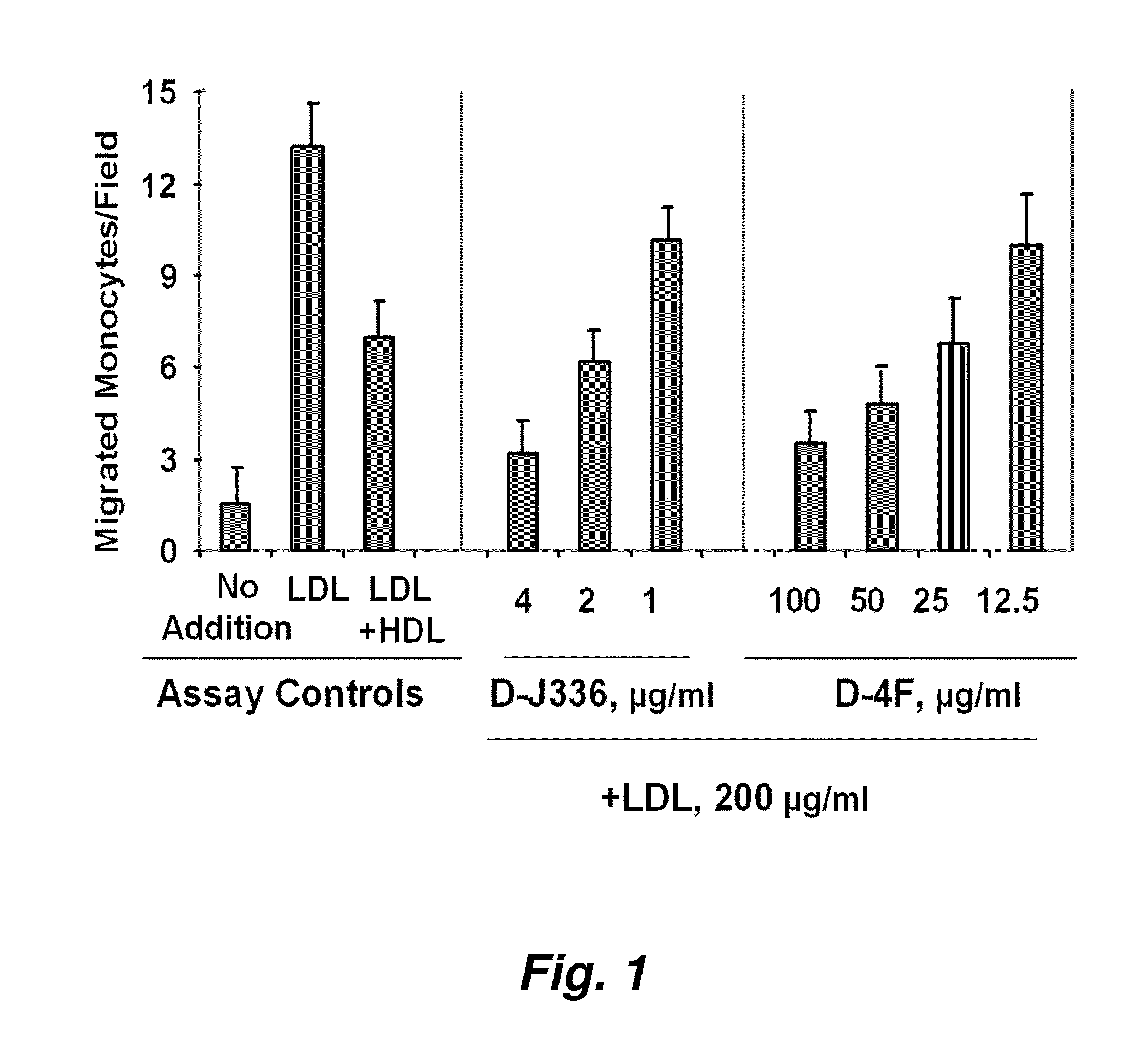 Peptides and peptide mimetics to inhibit the onset and/or progression of fibrotic and/or pre-fibrotic pathologies