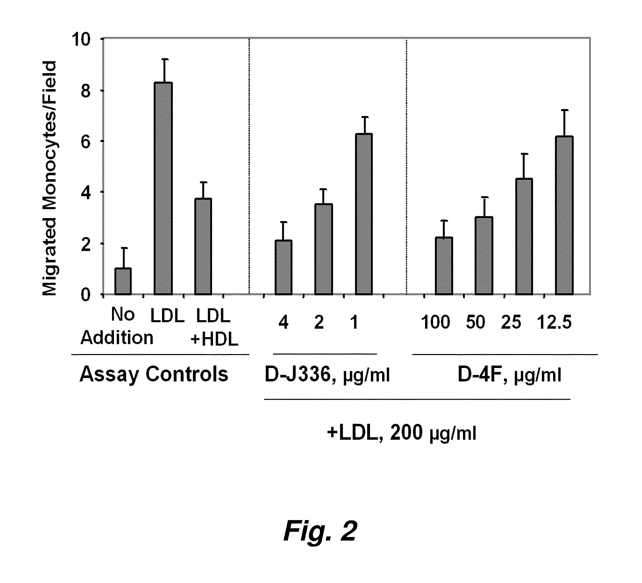 Peptides and peptide mimetics to inhibit the onset and/or progression of fibrotic and/or pre-fibrotic pathologies