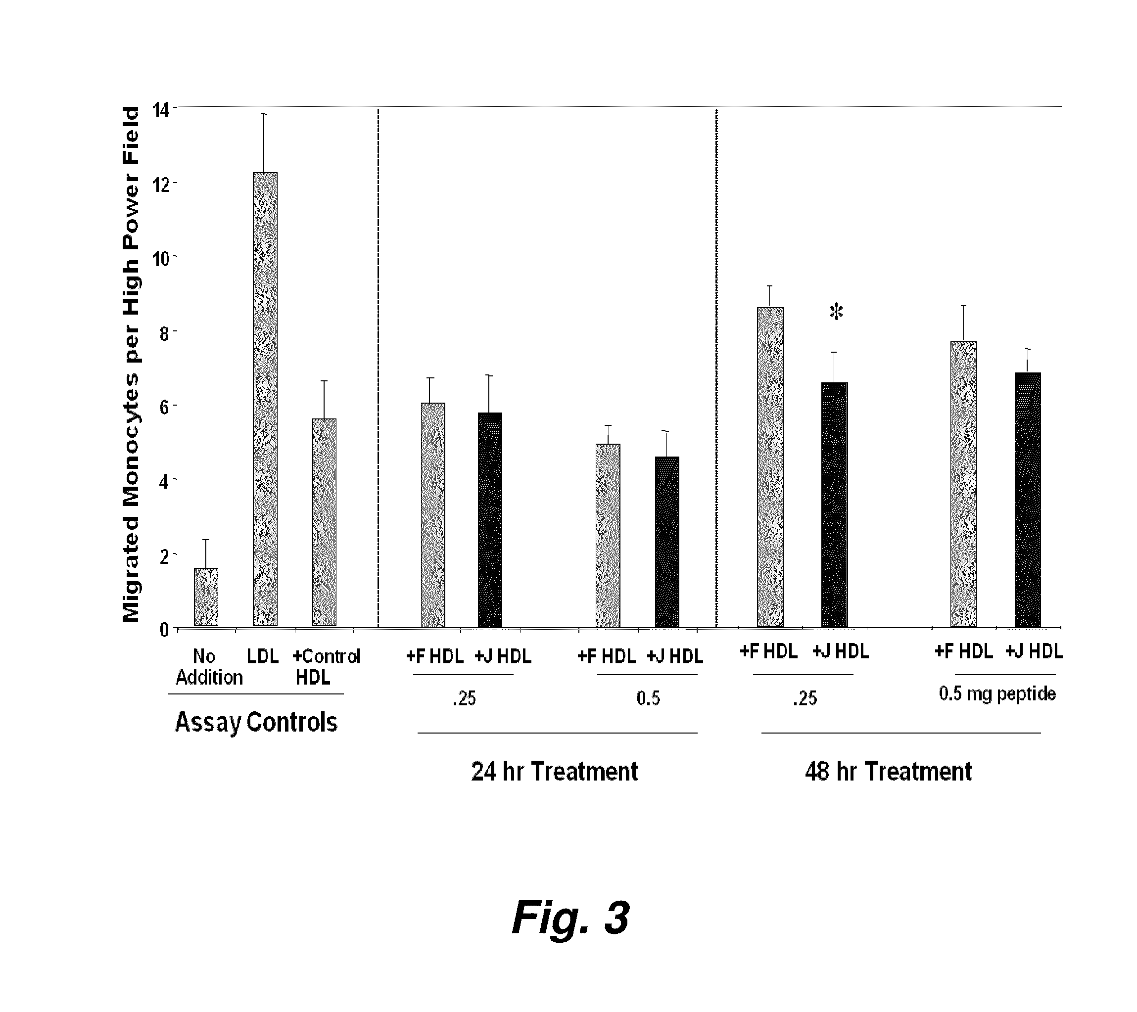 Peptides and peptide mimetics to inhibit the onset and/or progression of fibrotic and/or pre-fibrotic pathologies