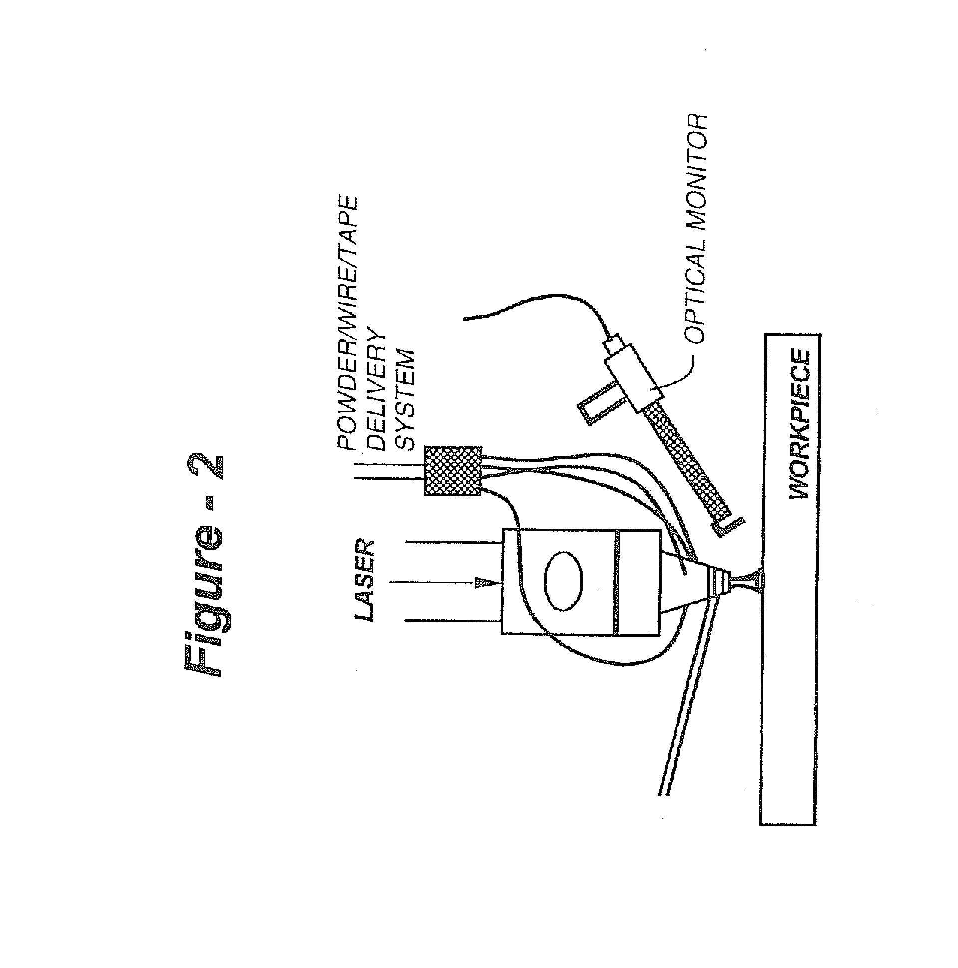 Direct metal deposition apparatus utilizing rapid-response diode laser source