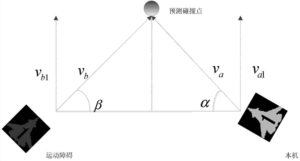 A non-cooperative real-time obstacle avoidance method for unmanned aerial vehicles based on instantaneous collision points