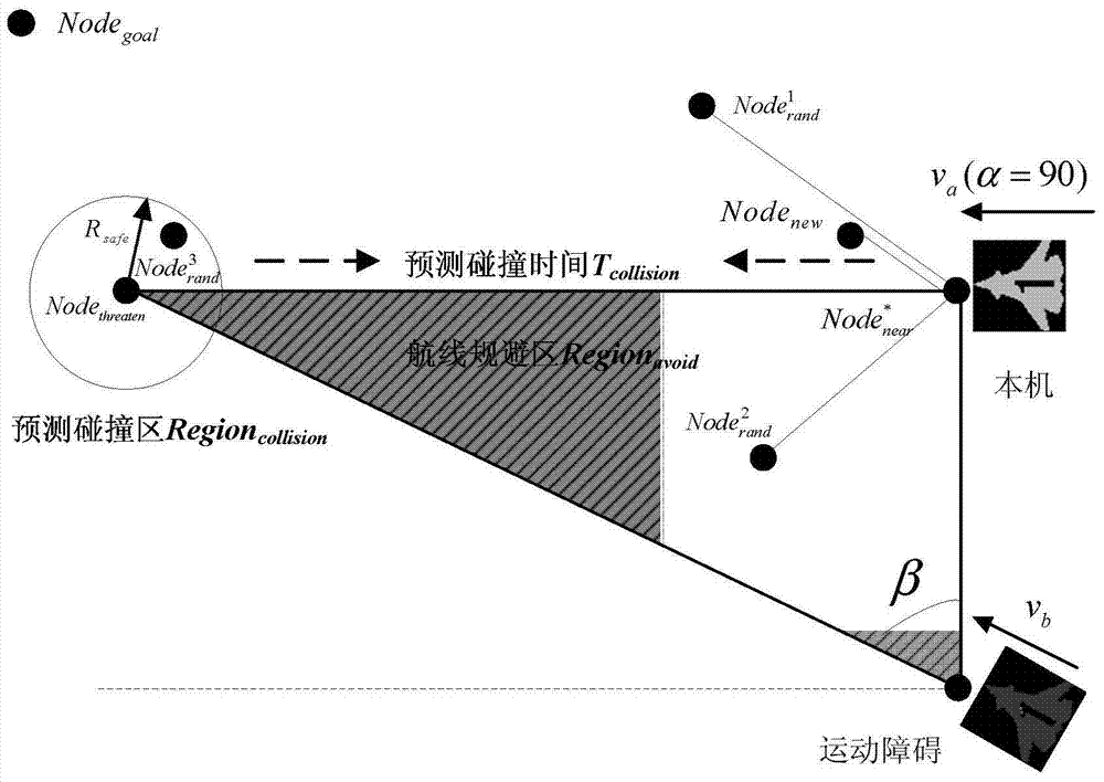 A non-cooperative real-time obstacle avoidance method for unmanned aerial vehicles based on instantaneous collision points