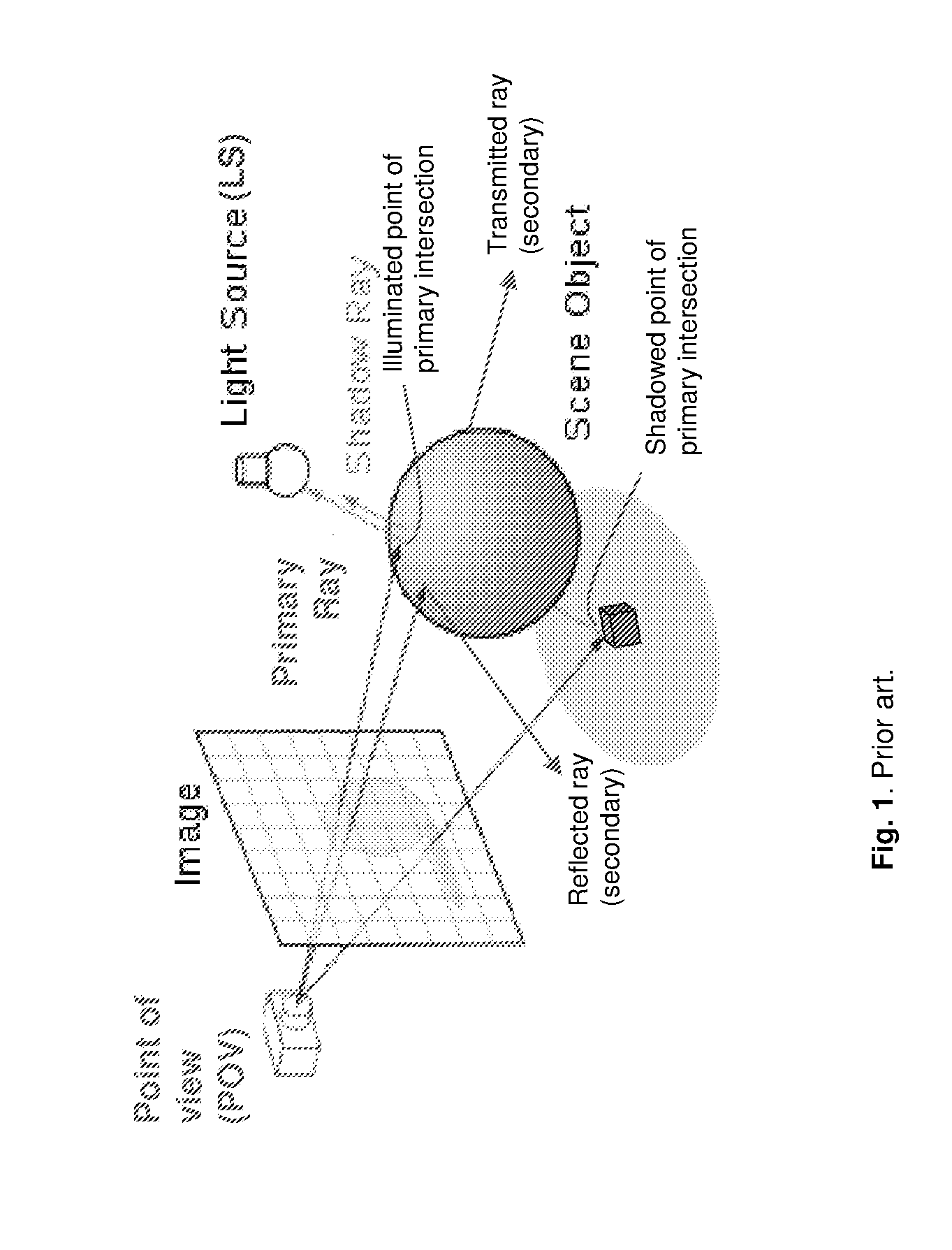 Shadowing Method for Ray Tracing Based on Geometrical Stencils