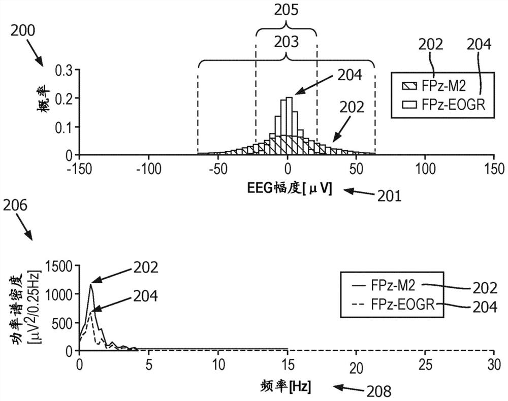 Enhancing deep sleep based on information from frontal brain activity monitoring sensors