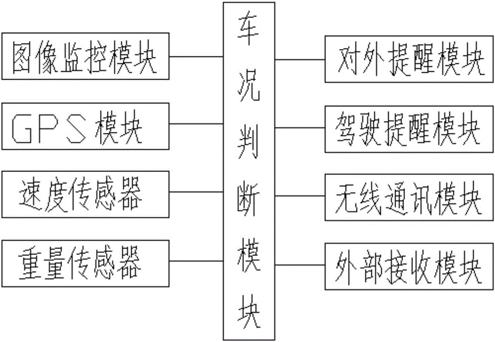 Vehicle-mounted traveling record management system used for large van