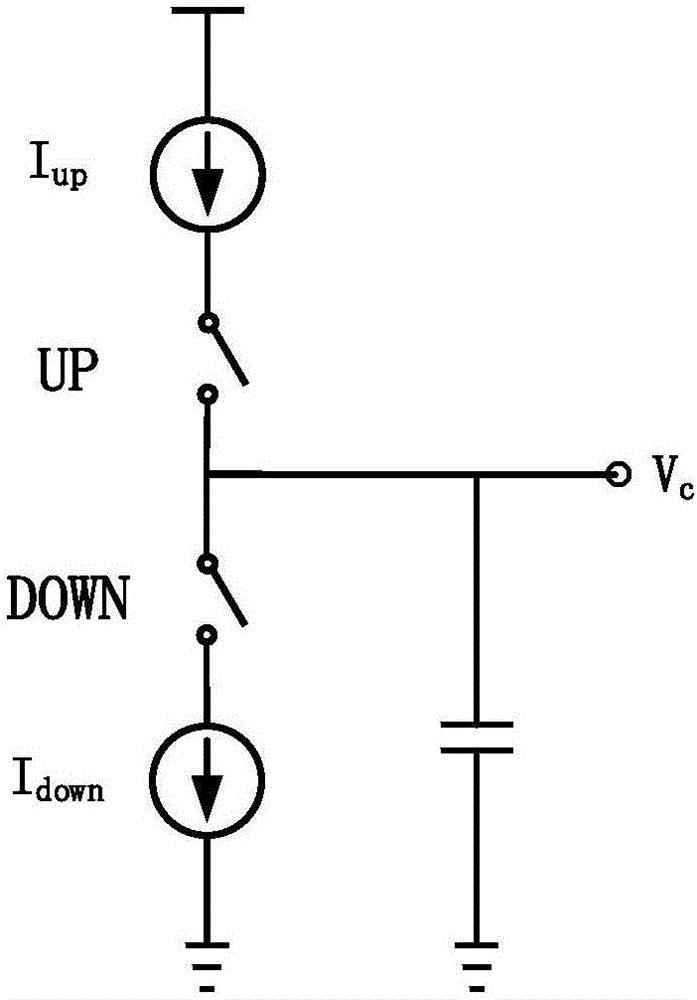 Circuit of charge pump