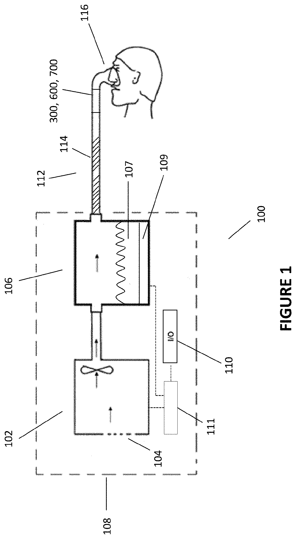 Sensing and control arrangements for respiratory device