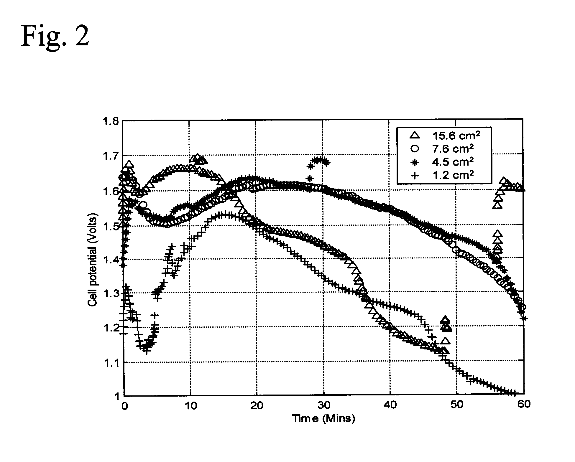 Aluminum and solid alkali peroxide galvanic cell