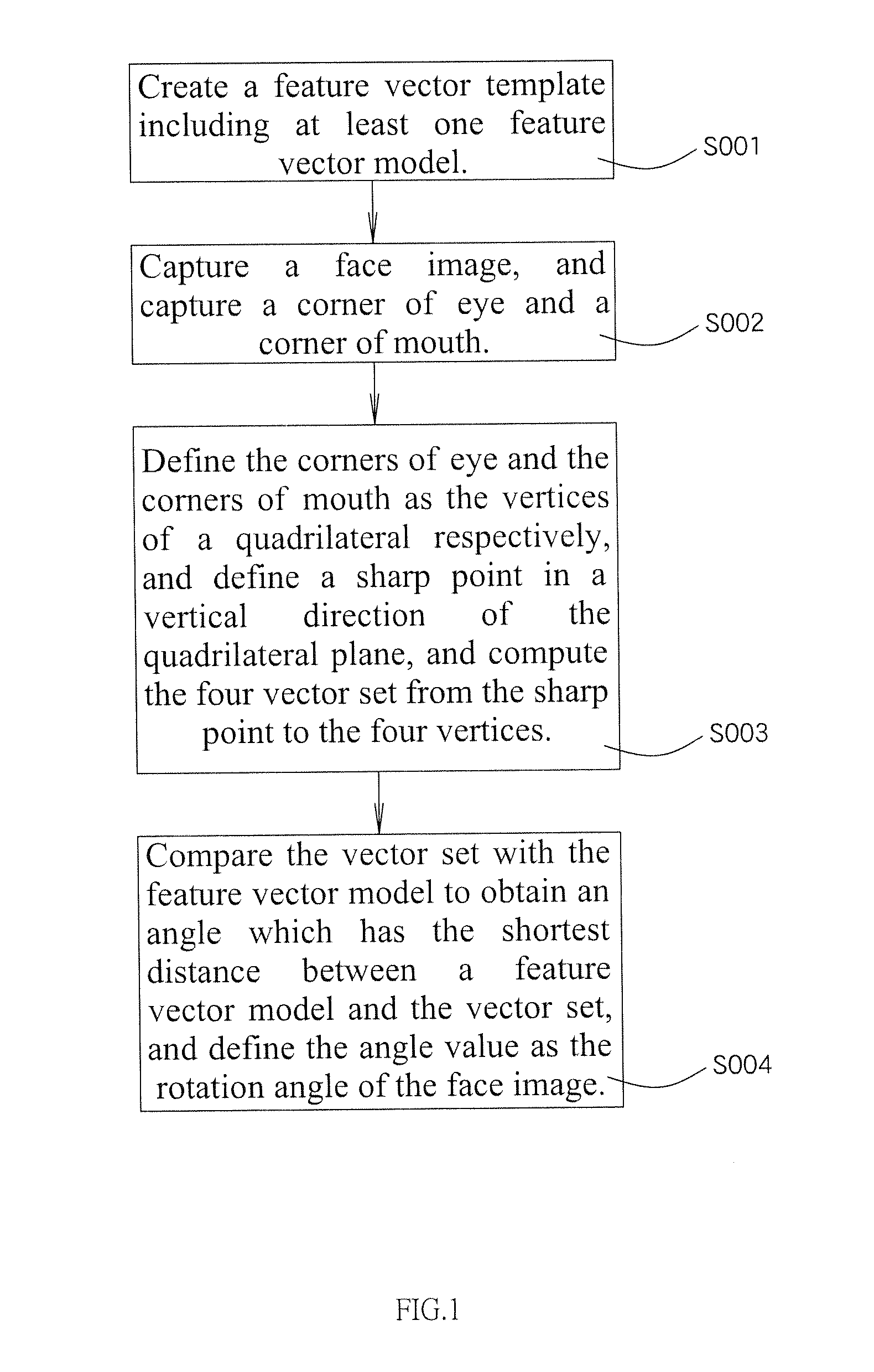 Method for estimating a 3D vector angle from a 2d face image, method for creating face replacement database, and method for replacing face image