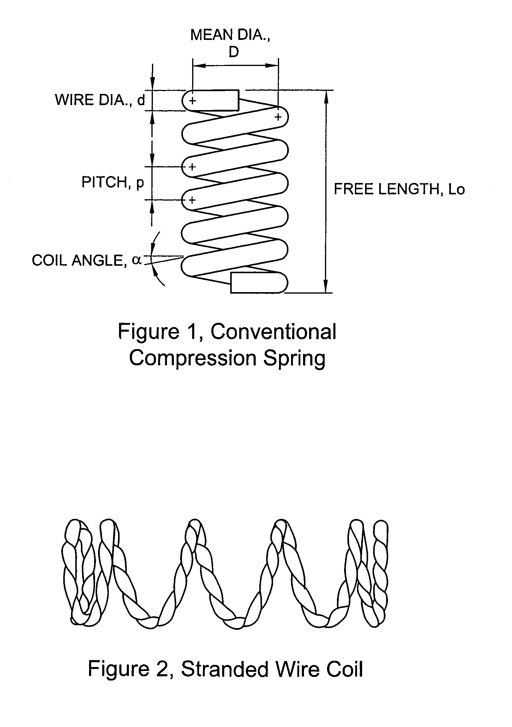 Stranded mattress spring