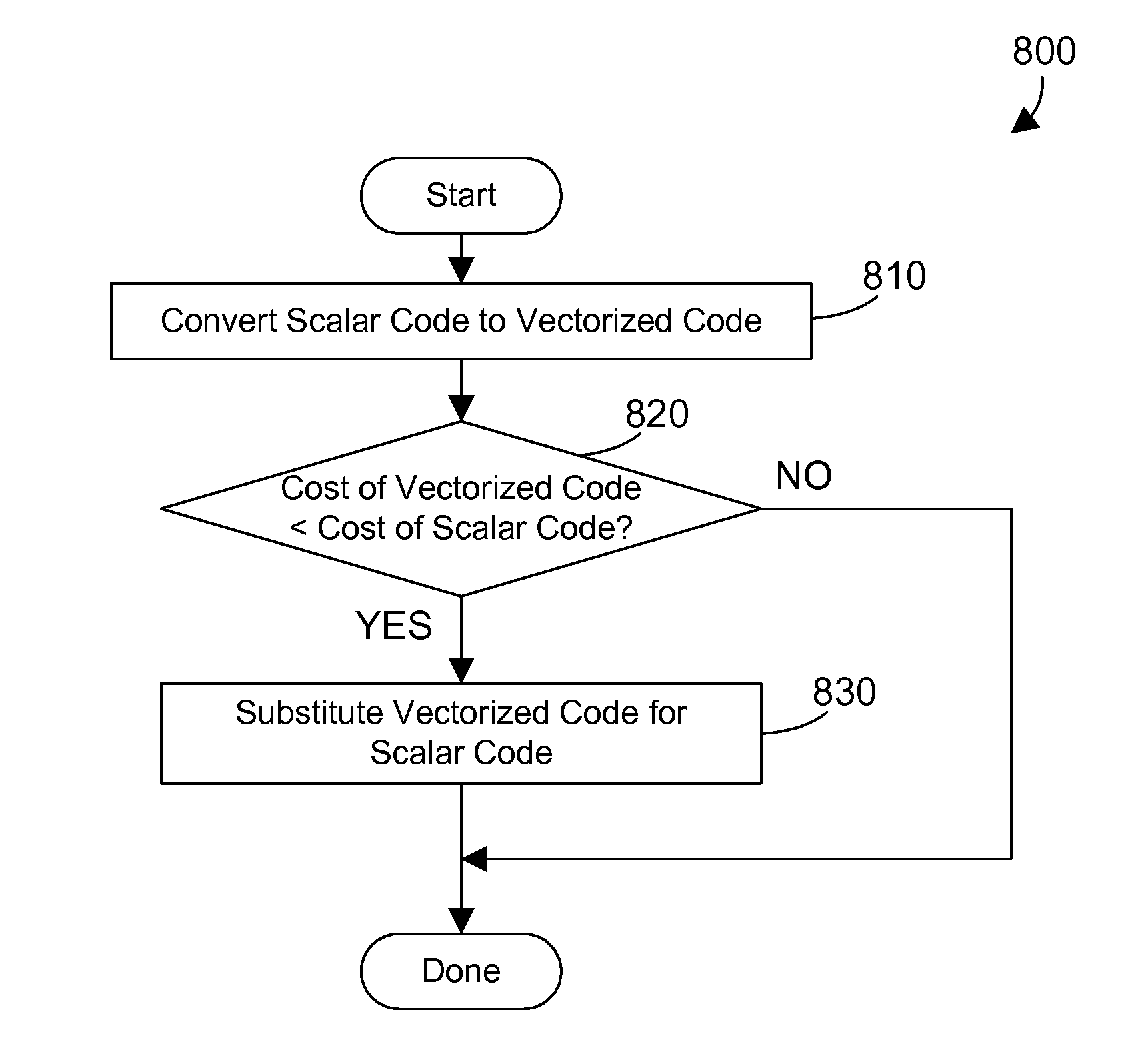 Vectorization in an optimizing compiler