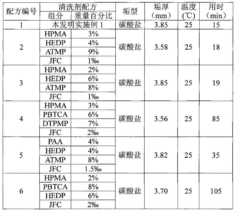 Organic descaling composition, preparation method and application thereof