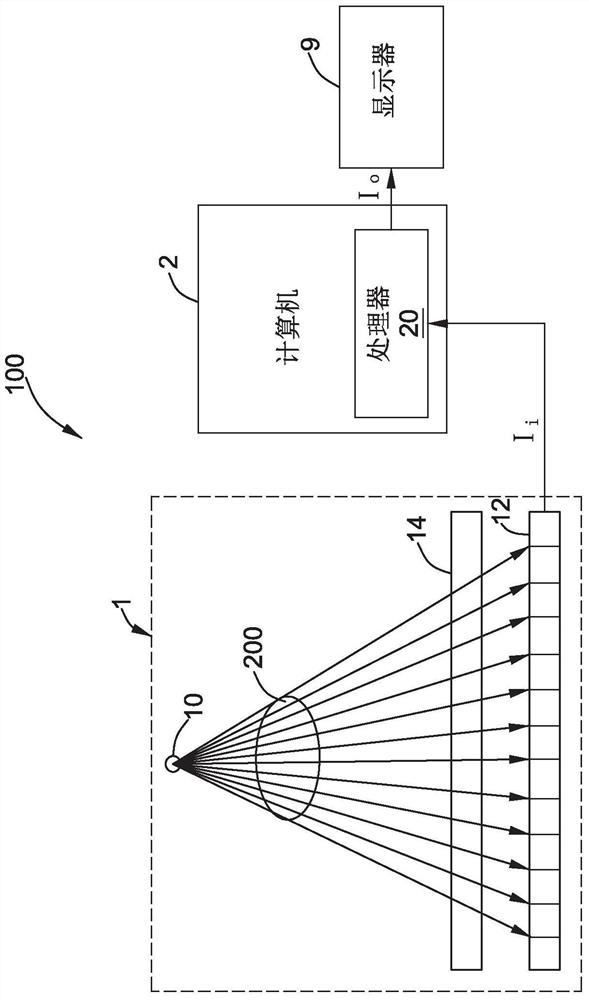 Method and system for reducing ringing in x-ray images